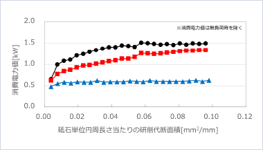 消費電力値(kW)