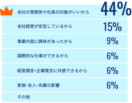 ノリタケに入社した決め手は何ですか?