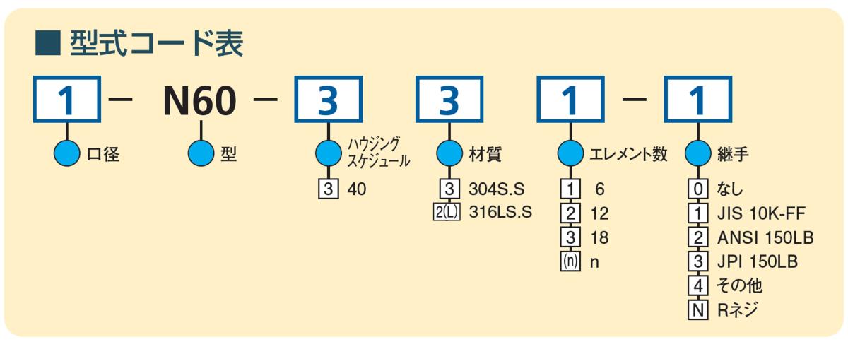 型式コード表